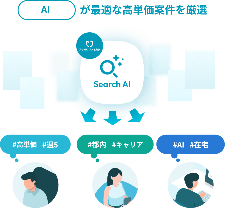 AIが最適な高単価案件を厳選