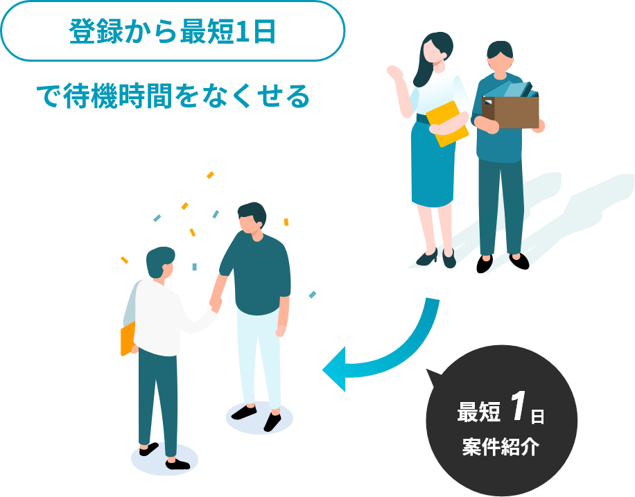 登録から最短1日で待機時間をなくせる